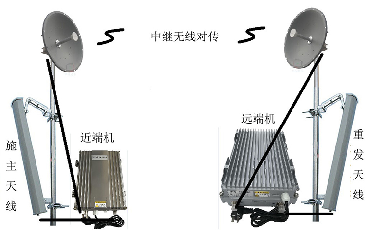 卓尼智能无线拉远移频中继直放站近端机远端机